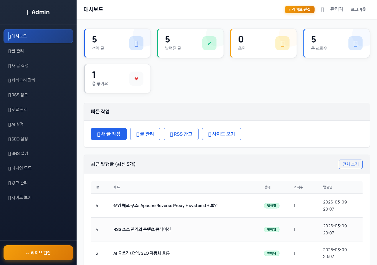 관리자 대시보드 화면